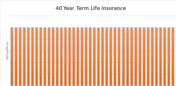 40-year-term-life-insurance-graph