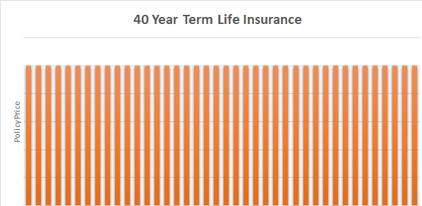 40 Year Term Life Insurance - Life Insurance Canada