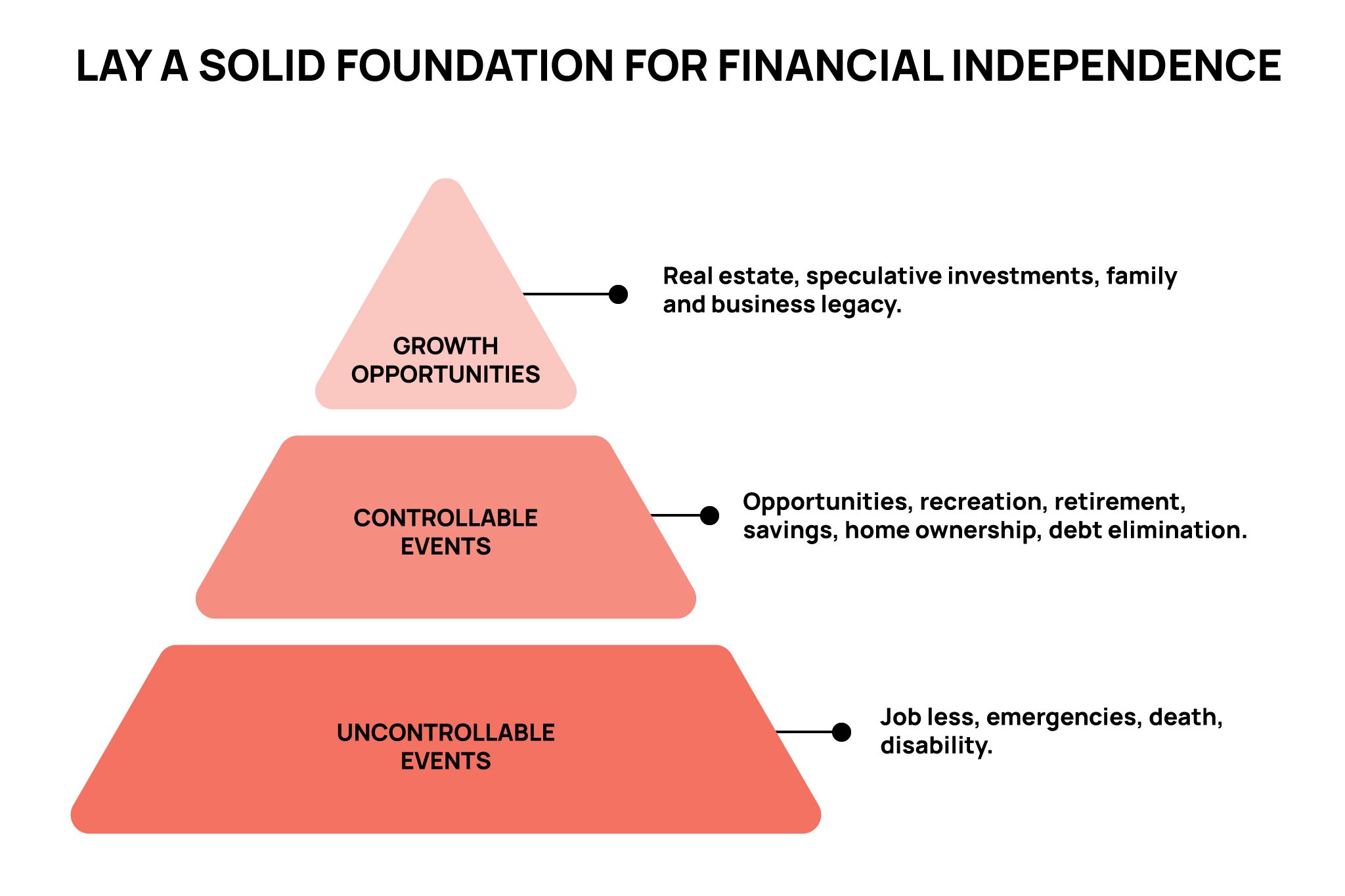 solid financial foundation