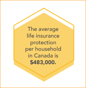 Source: Canadian Life and Health Insurance Association, 2024 Factbook, p. 13.